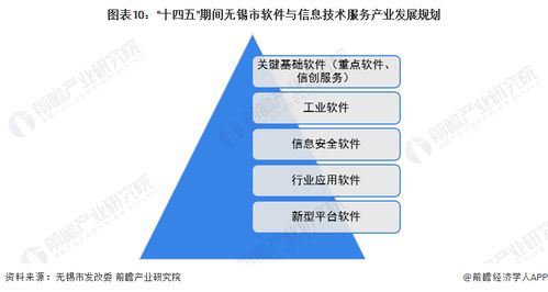 2023年無(wú)錫市軟件與信息技術(shù)服務(wù)產(chǎn)業(yè)全景分析