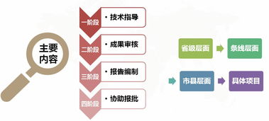 多規(guī)融合引領(lǐng)先行示范——集團(tuán)助力江蘇省綜合交通基礎(chǔ)設(shè)施國(guó)土空間控制規(guī)劃編制及技術(shù)服務(wù)